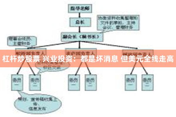 杠杆炒股票 兴业投资：都是坏消息 但美元全线走高