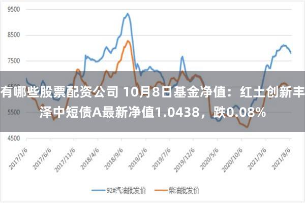 有哪些股票配资公司 10月8日基金净值：红土创新丰泽中短债A最新净值1.0438，跌0.08%